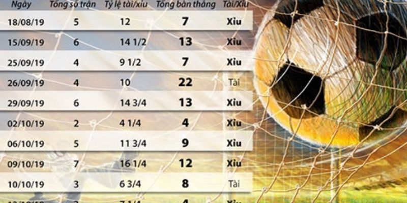 Tài Xỉu 1 Trái Là Sao Và Bí Quyết Giúp Hội Viên Thắng Lớn